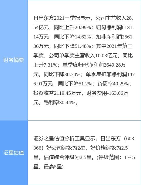 太陽(yáng)雨集團(tuán)擬將太陽(yáng)雨工程技術(shù)49%股權(quán)轉(zhuǎn)讓給堅(jiān)朗五金，加速技術(shù)推廣布局
